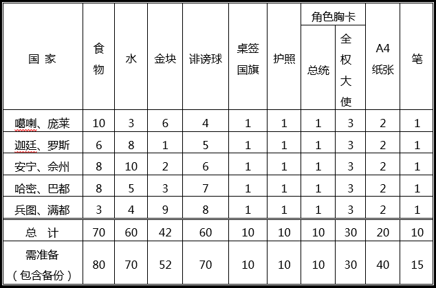 1753423509447224.png 國家初始.png